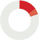 population circle